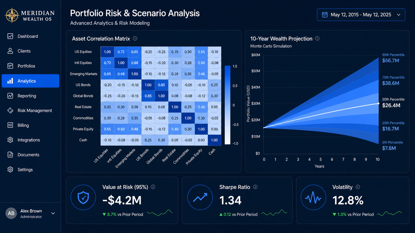/__l5e/assets-v1/44821166-ed85-4659-8062-f056fd23c2d2/meridian-analytics.png